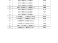 關于表彰2020年度深圳市校外教育先進工作者和優秀教師的決定